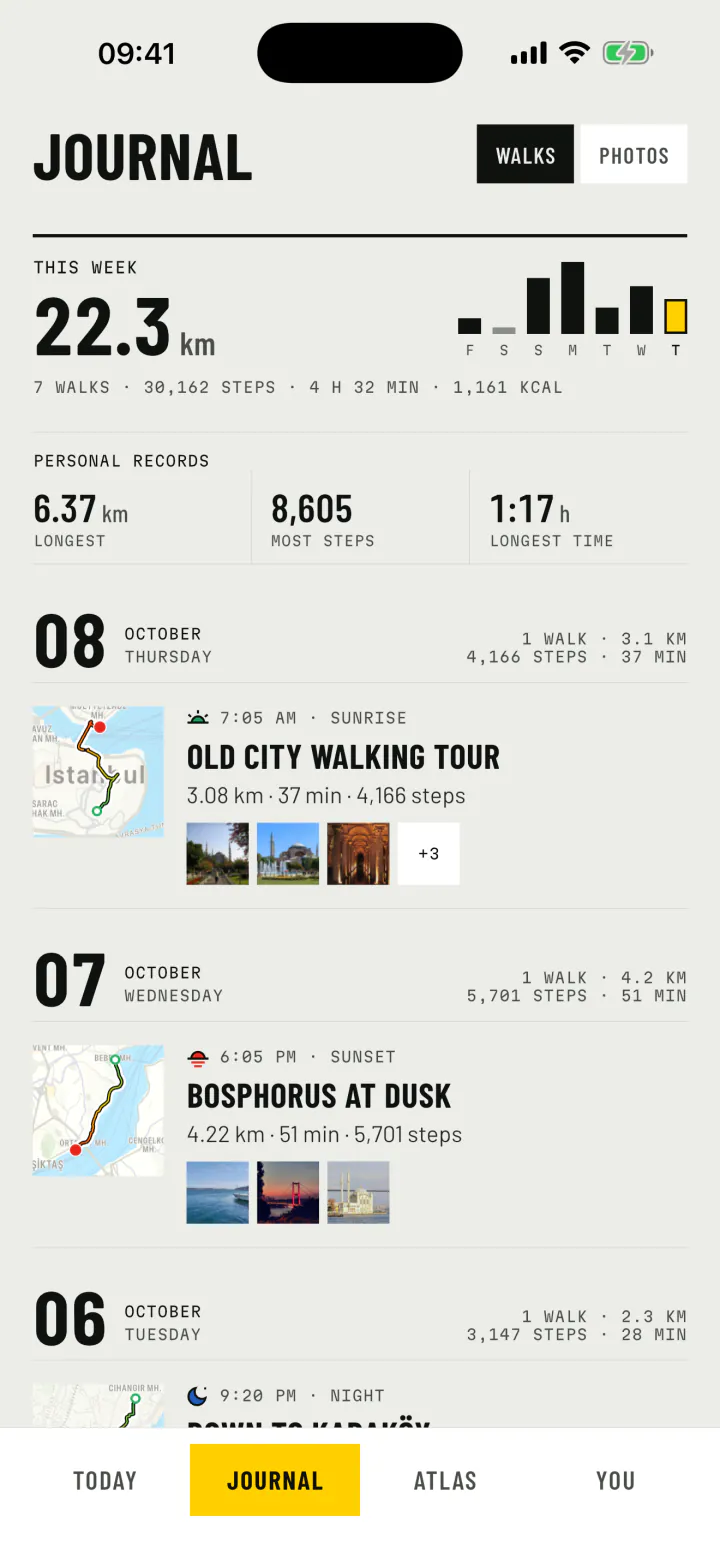 The Journal: this week's 22.3 km, personal records and day cards with walk routes and photo strips